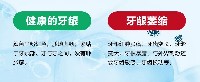 牙齿变长、牙根暴露......王昊医生提醒您注意牙龈萎缩！